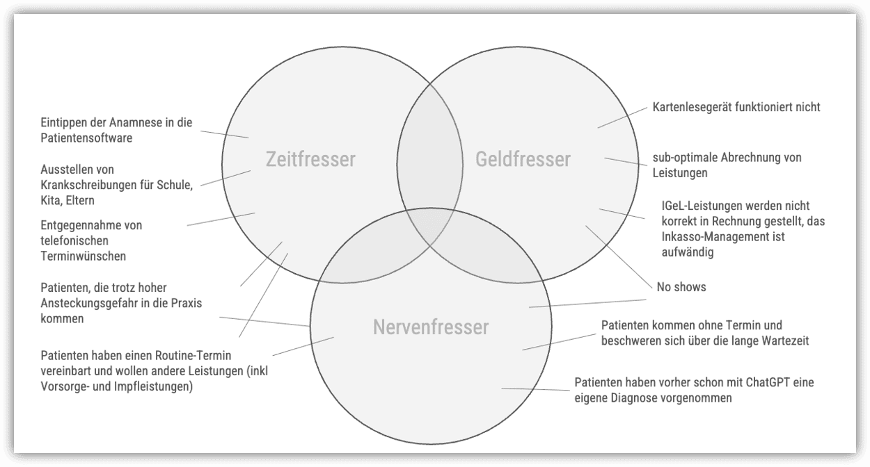 Evaluierung von Kinderleicht