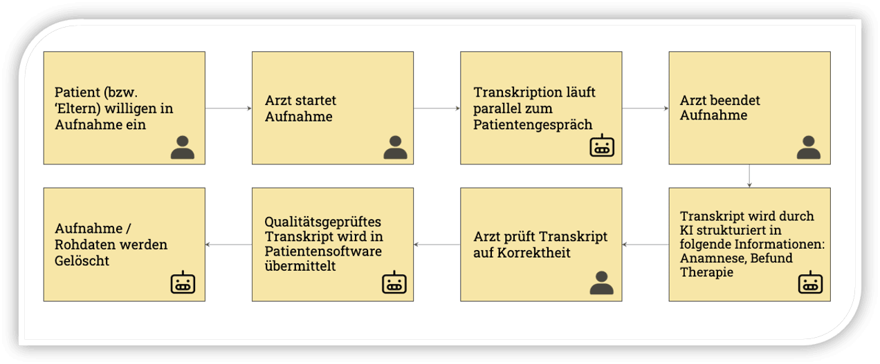 Kinderleicht Zielbild