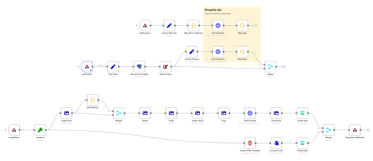 WNTN Flowchart